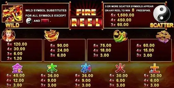 เกมสล็อต Fire Reel